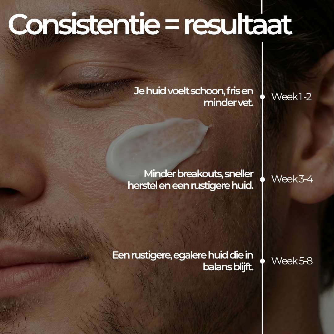 Basic Bundle – Basis Acne Routine met Face Wash & Dagcrème tegen Onzuiverheden & Puistjes